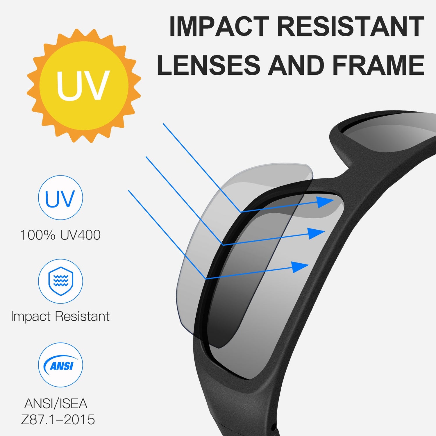 Diagram of OhO Sunshine Pulse lenses: 100% UV400, impact resistant, ANSI/ISEA Z87.1 certified