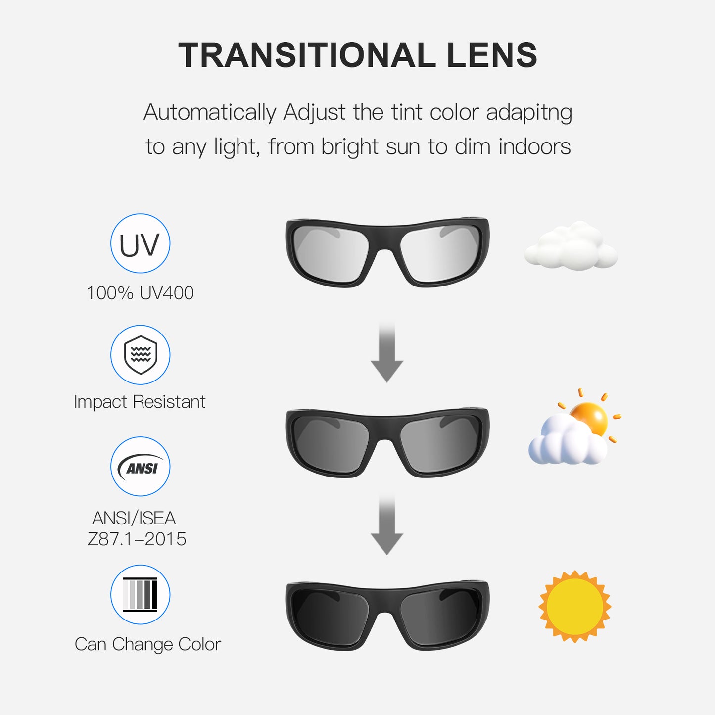 Occhiali intelligenti OhO Sunshine Pulse con altoparlante Bluetooth e lenti fotocromatiche per avventure all'aria aperta
